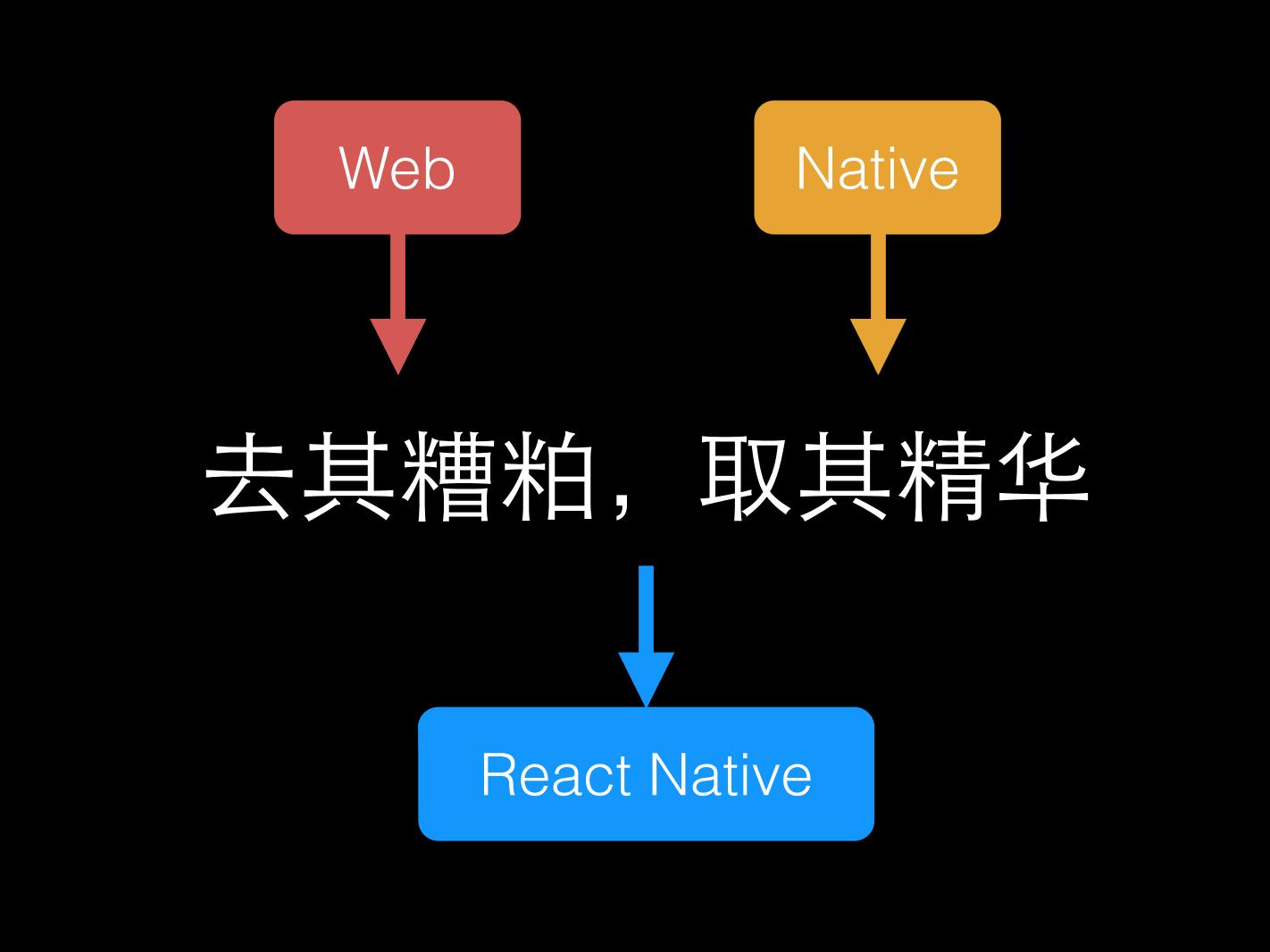 《天猫 React Native 实践与探索》 - 朱柯军 - 2015-05-30@杭州segmentfault-电子书-第3页