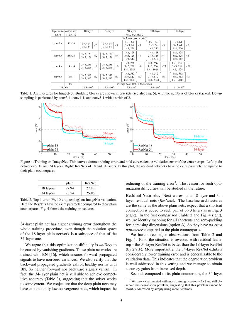 He 等。 - 2015 - Deep Residual Learning for Image Recognition-电子书-第5页