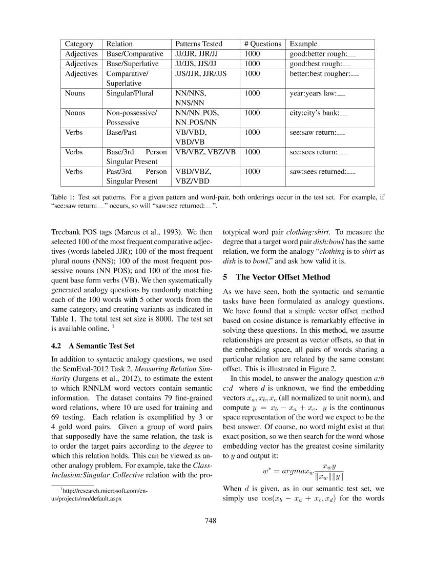 Mikolov 等。 - Linguistic Regularities in Continuous Space Word R-电子书-第3页