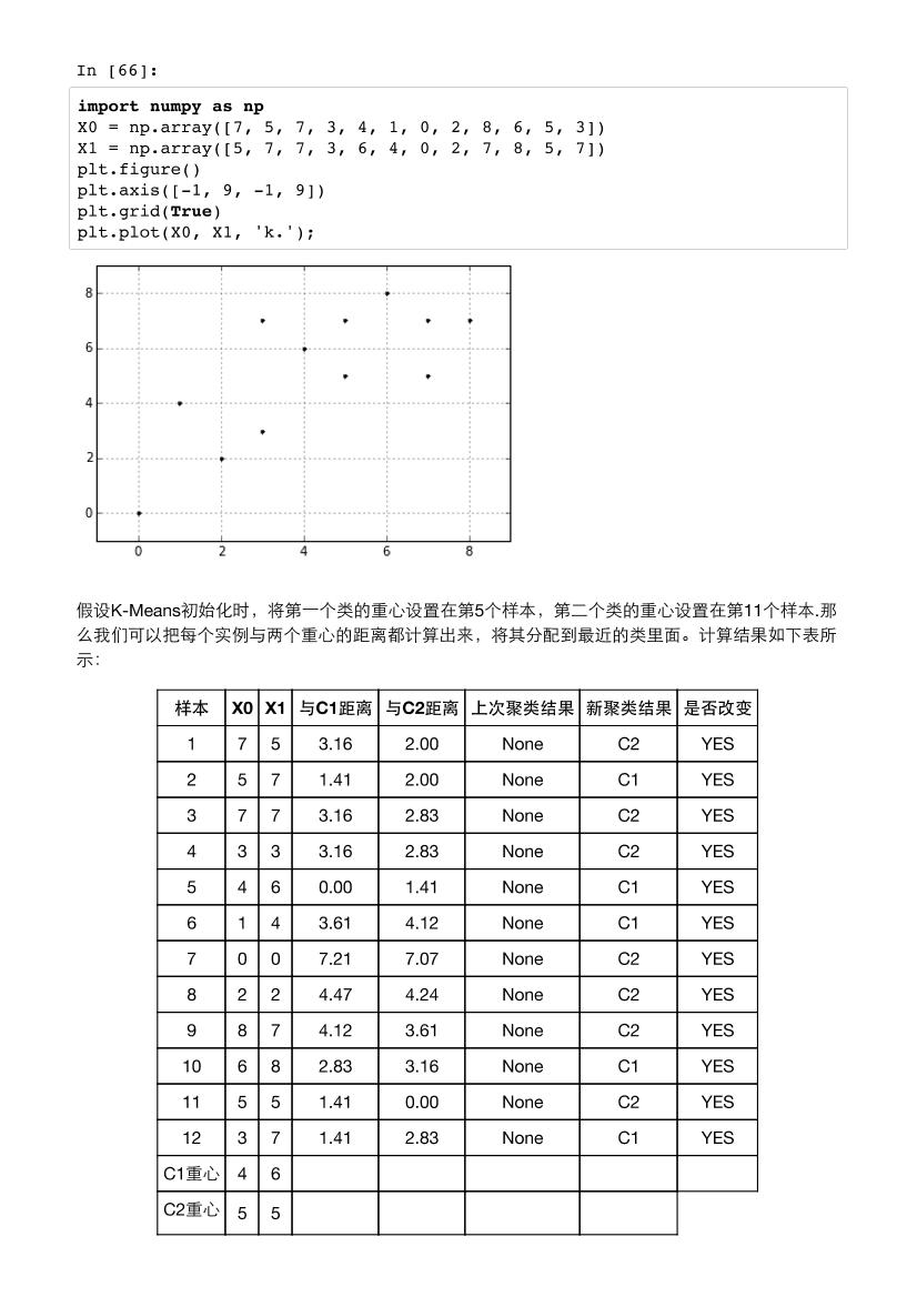 6-clustering-with-k-means-电子书-第4页