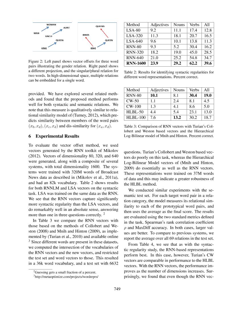 Mikolov 等。 - Linguistic Regularities in Continuous Space Word R-电子书-第4页