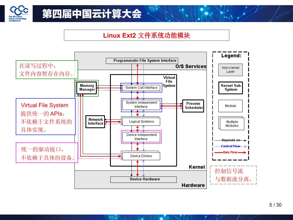 云存储系统设计-电子书-第5页