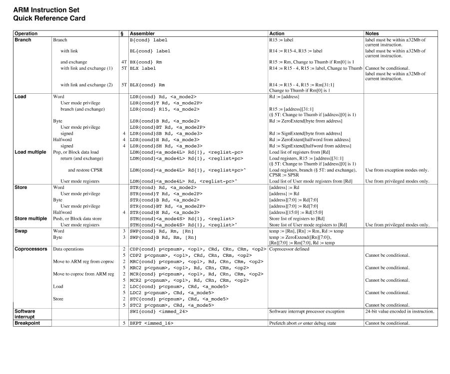 ARM指令速查手册-电子书-第5页