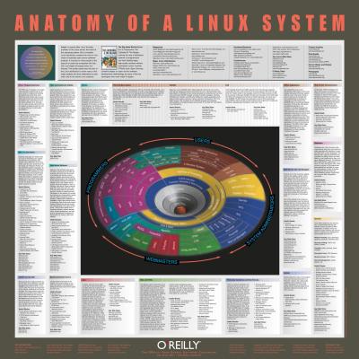 Linux_Poster_(O'Reilly)