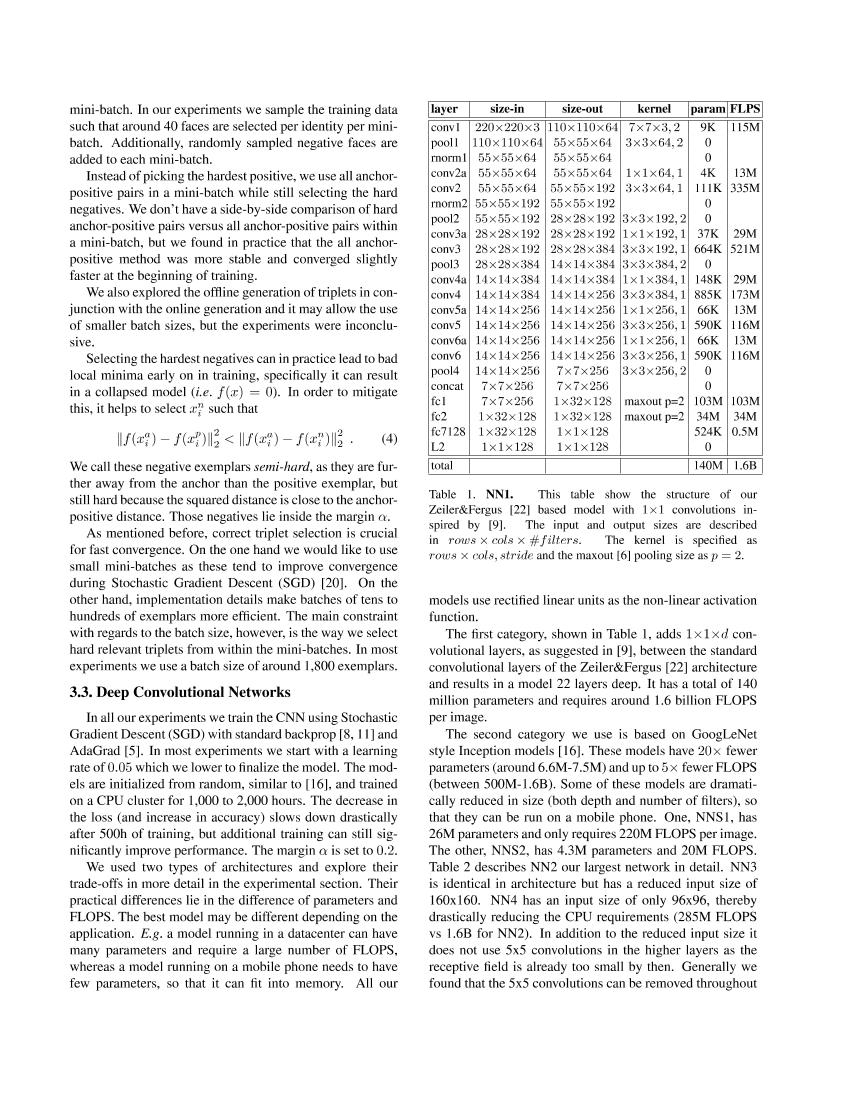 Schroff 等。 - 2015 - FaceNet A Unified Embedding for Face Recognition -电子书-第4页