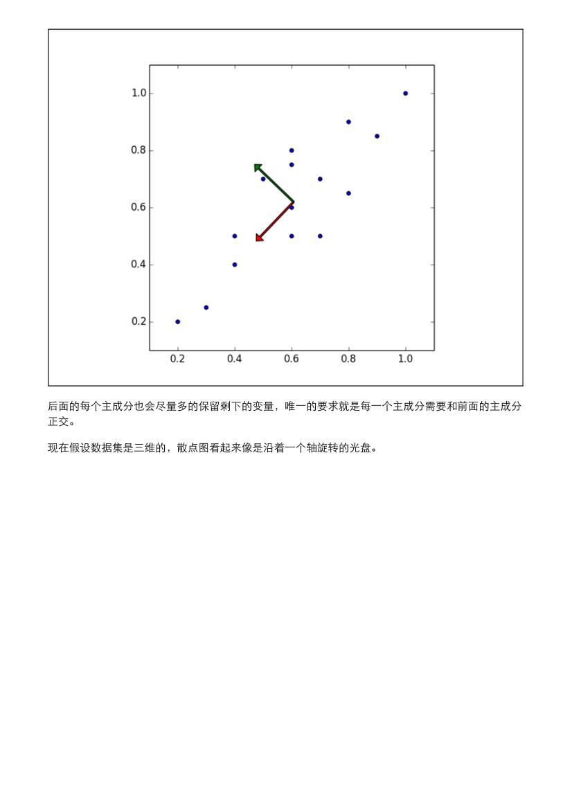 7-dimensionality-reduction-with-pca-电子书-第4页