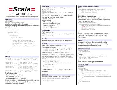 Scala_Cheatsheet