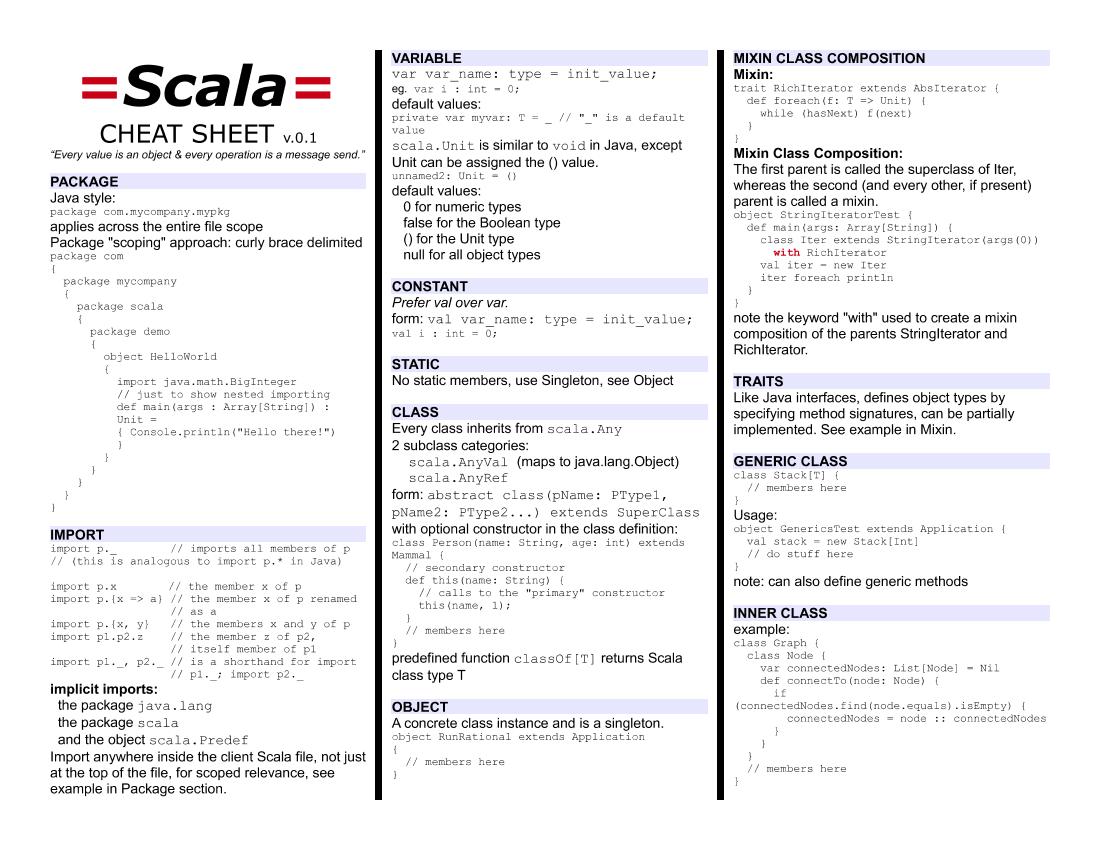 Scala_Cheatsheet-电子书-第1页