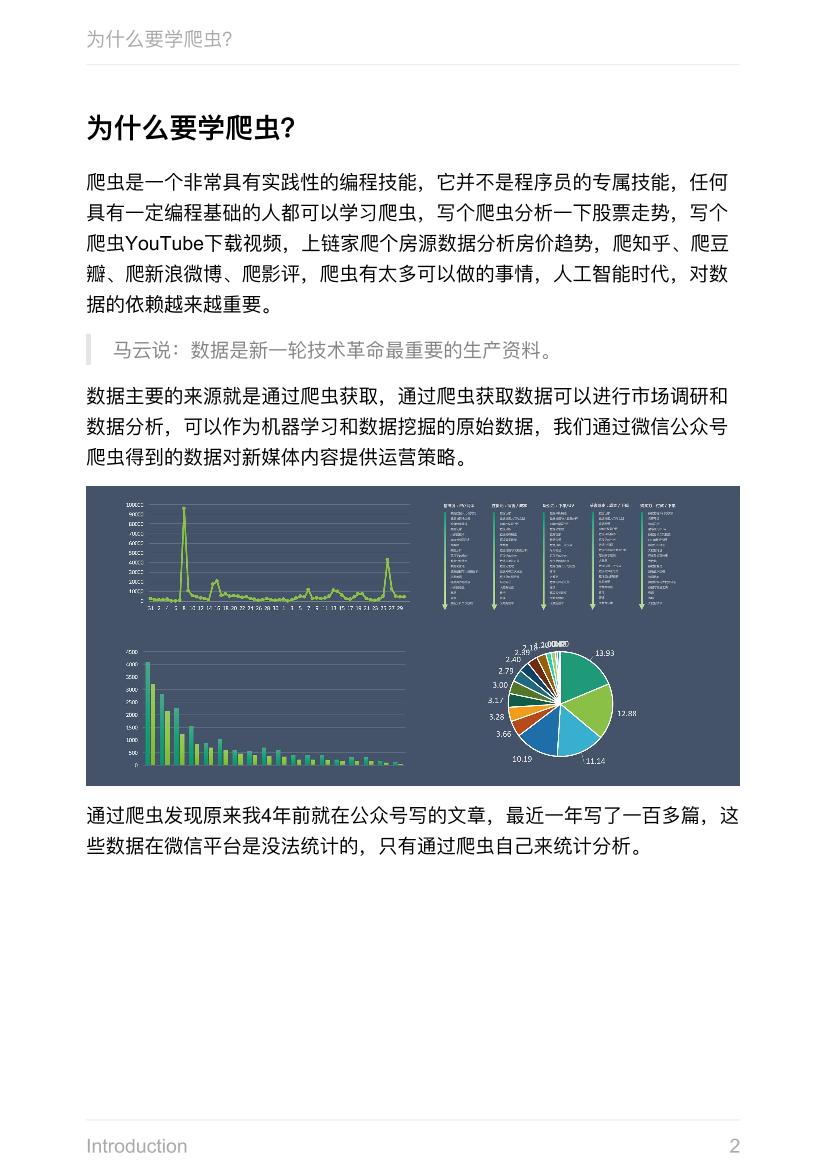 微信公众号爬虫-电子书-第2页