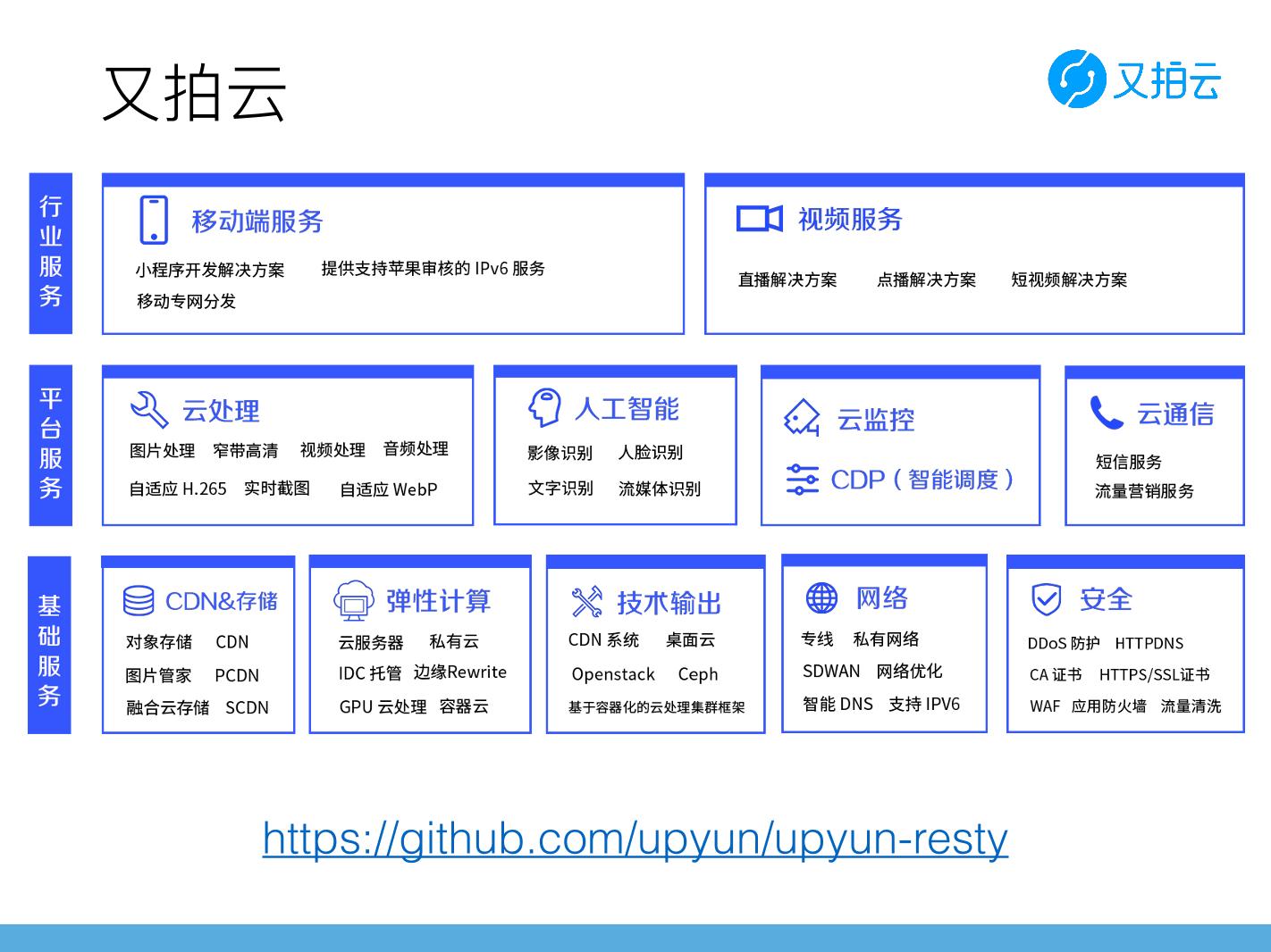 OpenResty在又拍云容器平台中的应用-电子书-第2页