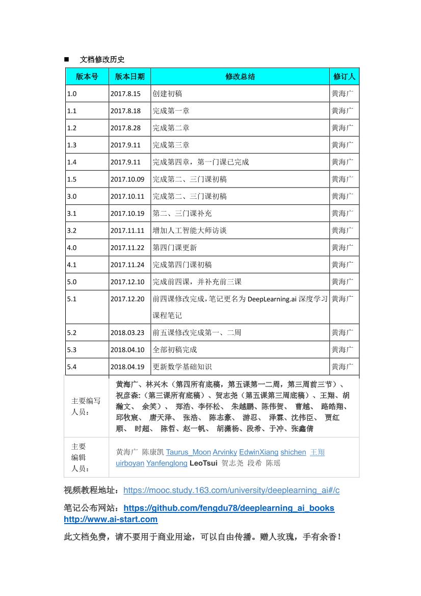 Deeplearning深度学习笔记v5.41-电子书-第5页