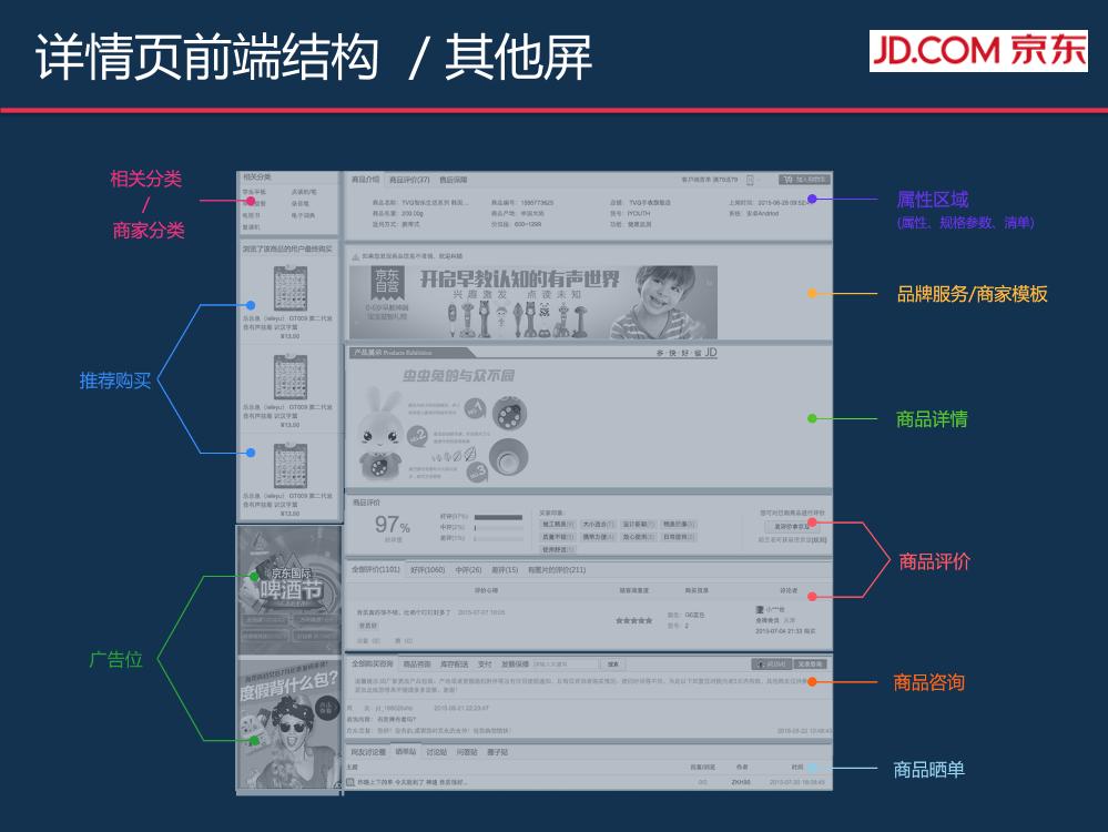 京东商品详情页Nginx+Lua的大规模应用-电子书-第4页