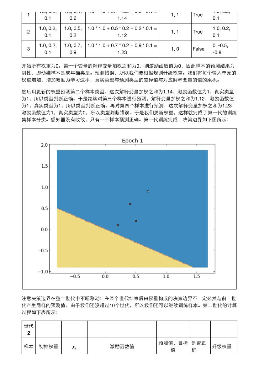 8-the-perceptron-电子书-第5页