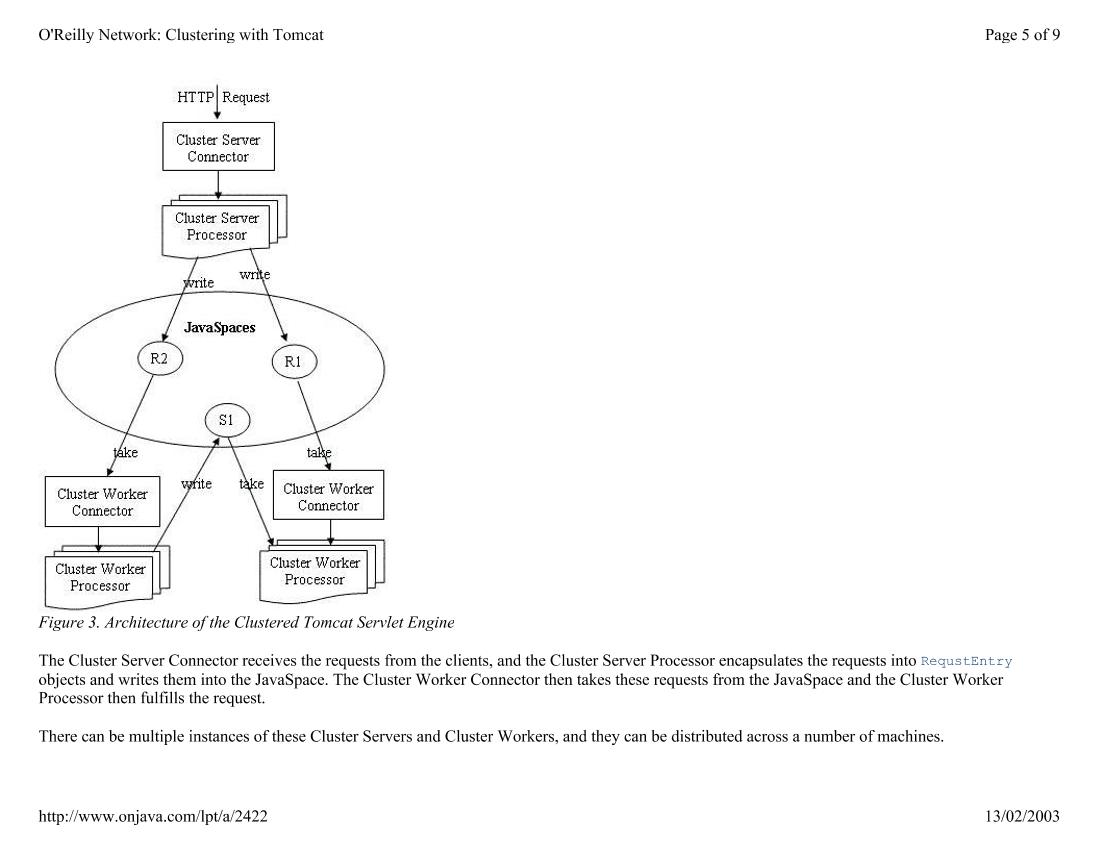 Clustering with Tomcat-电子书-第5页