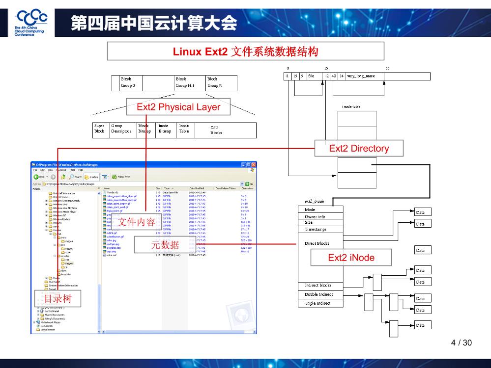 云存储系统设计-电子书-第4页