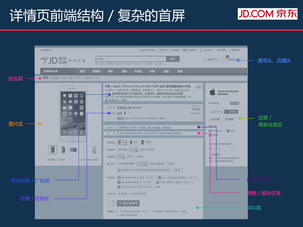 京东商品详情页Nginx+Lua的大规模应用-电子书-第3页