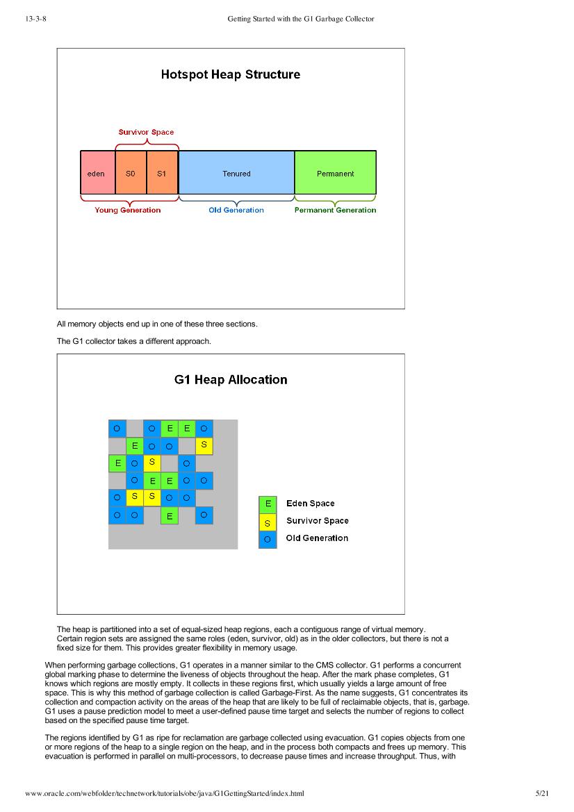 Getting Started with the G1 Garbage Collector-电子书-第5页