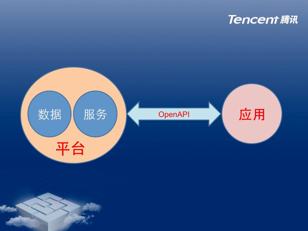 开放平台中的OpenAPI设计-电子书-第3页