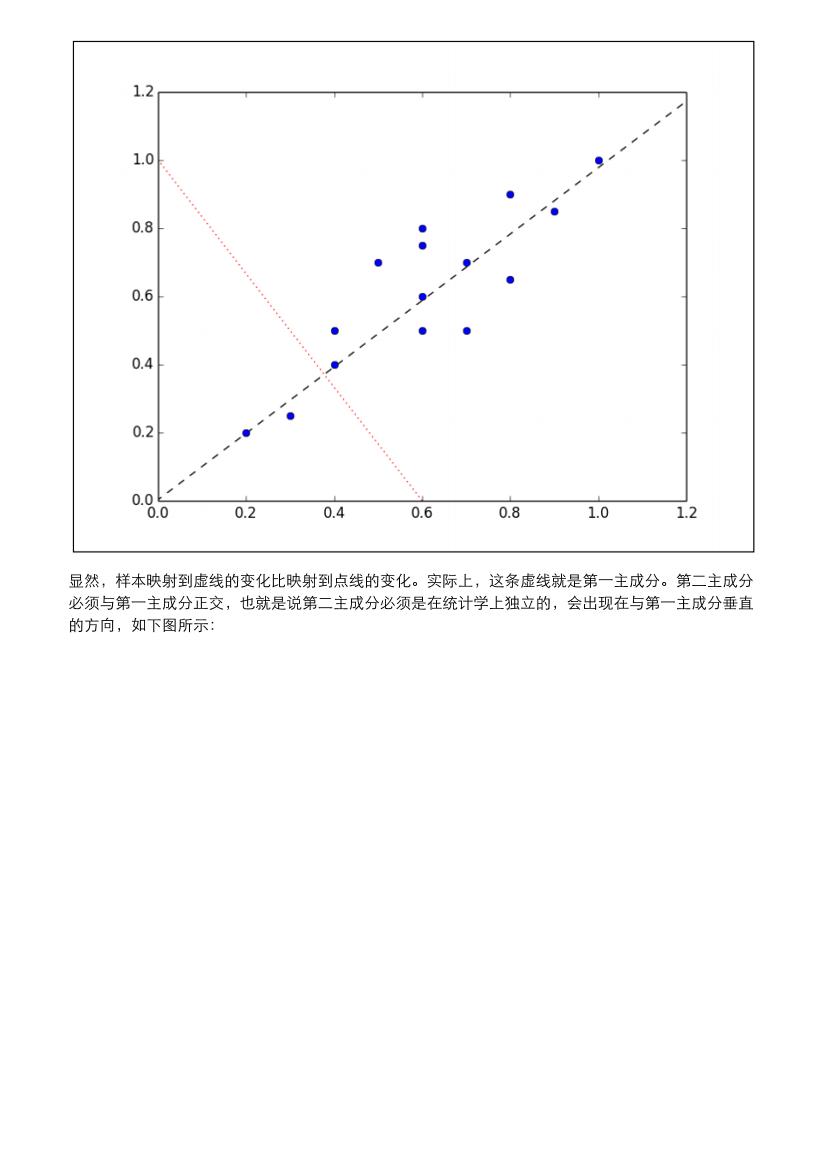 7-dimensionality-reduction-with-pca-电子书-第3页