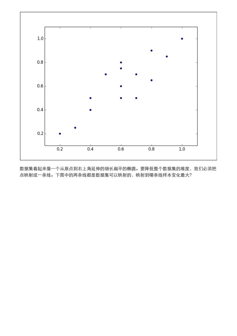 7-dimensionality-reduction-with-pca-电子书-第2页