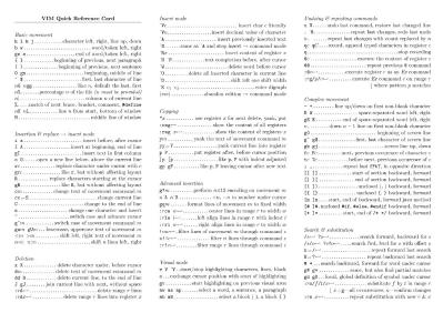 VIM Quick Reference Card