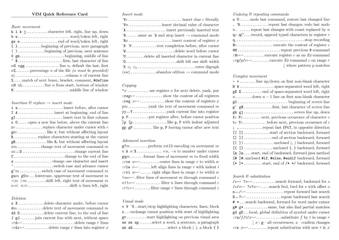 VIM Quick Reference Card-电子书-第1页