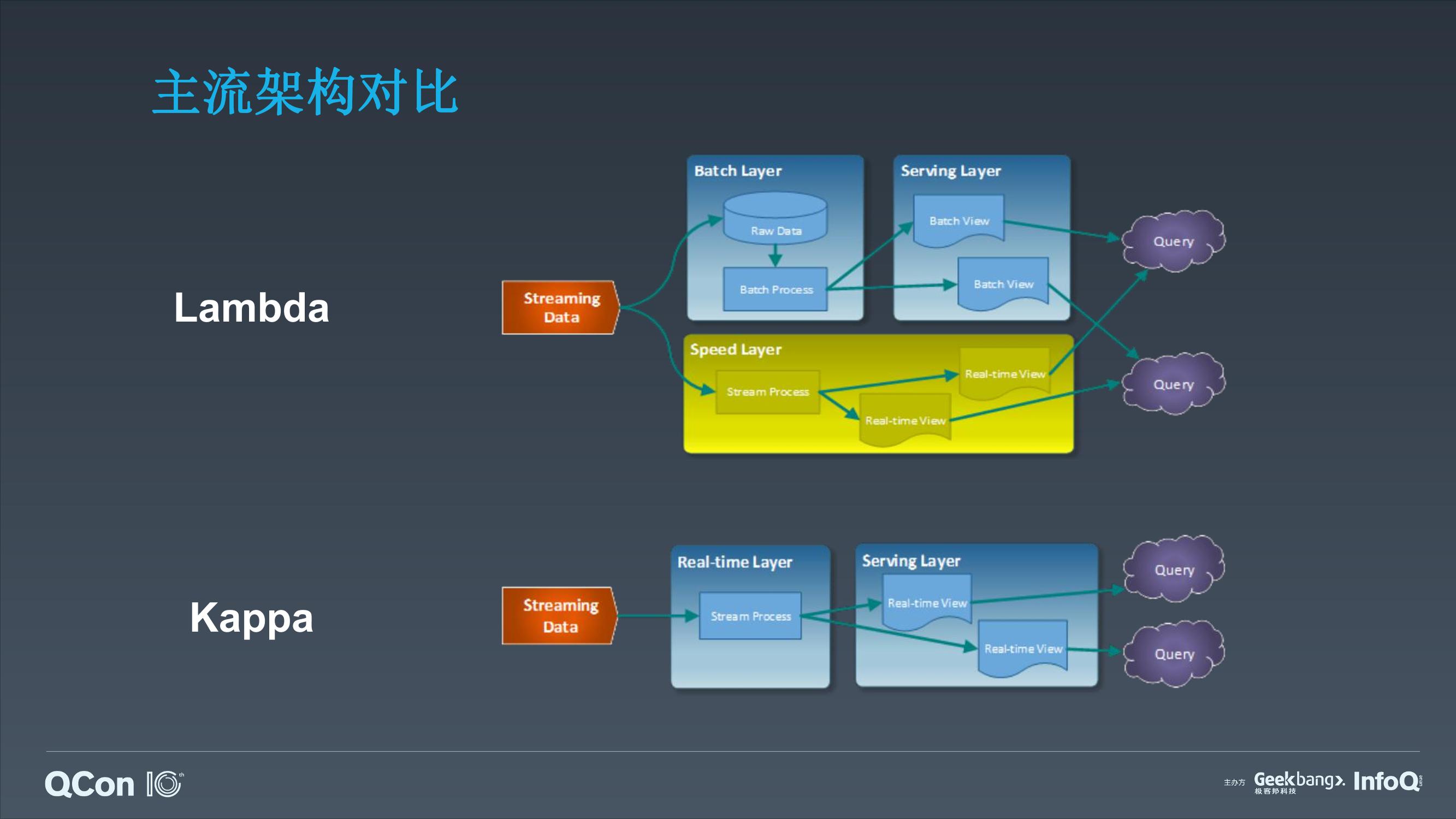 Flink+流批一体的技术架构以及在阿里+的实践-电子书-第5页