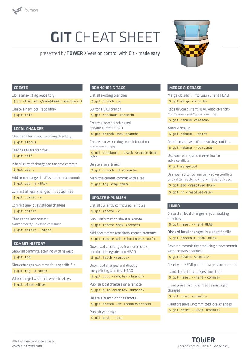 git-cheatsheet-电子书-第1页