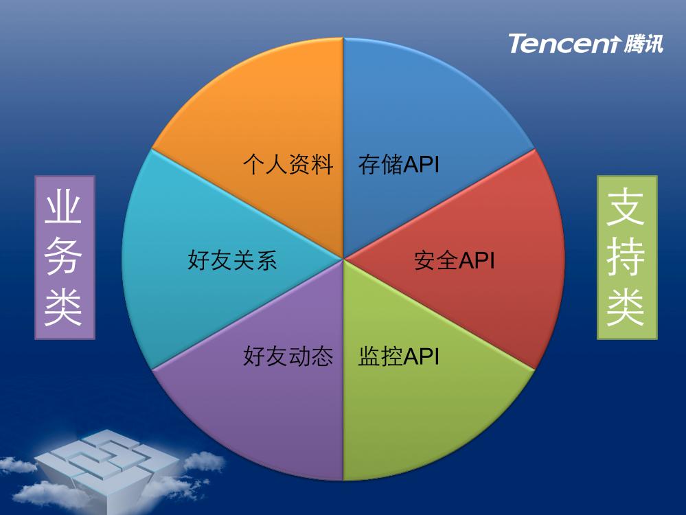 开放平台中的OpenAPI设计-电子书-第4页