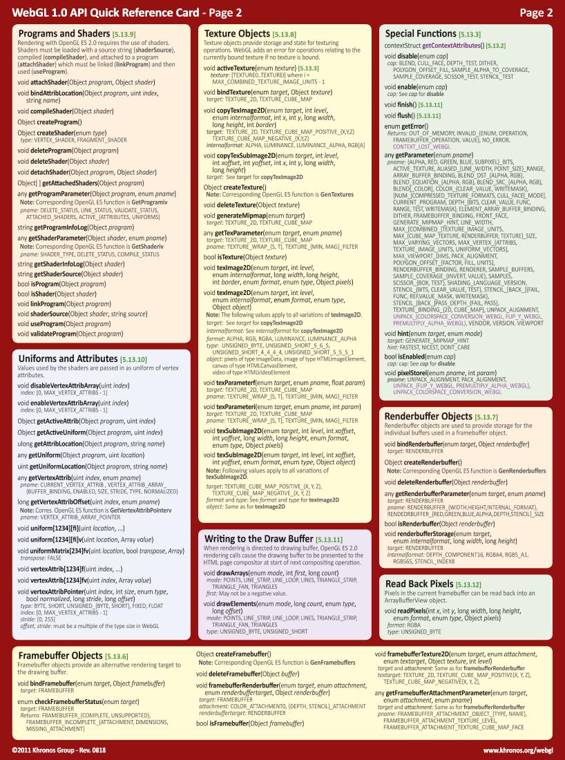 webgl-reference-card-1_0-电子书-第2页
