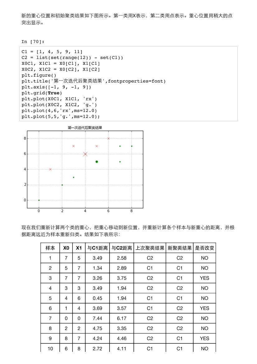 6-clustering-with-k-means-电子书-第5页