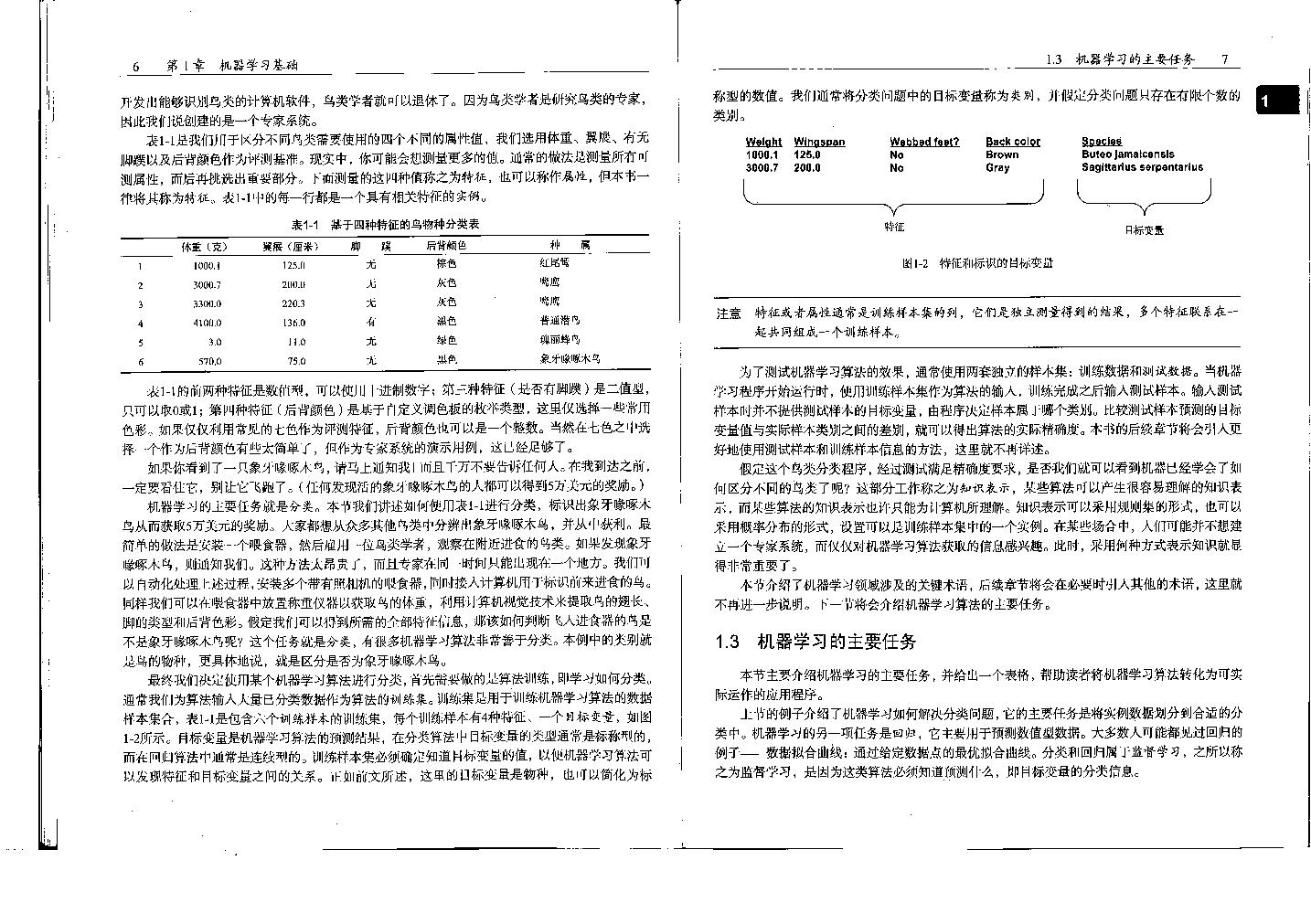 机器学习实战（中文影印版）-电子书-第5页