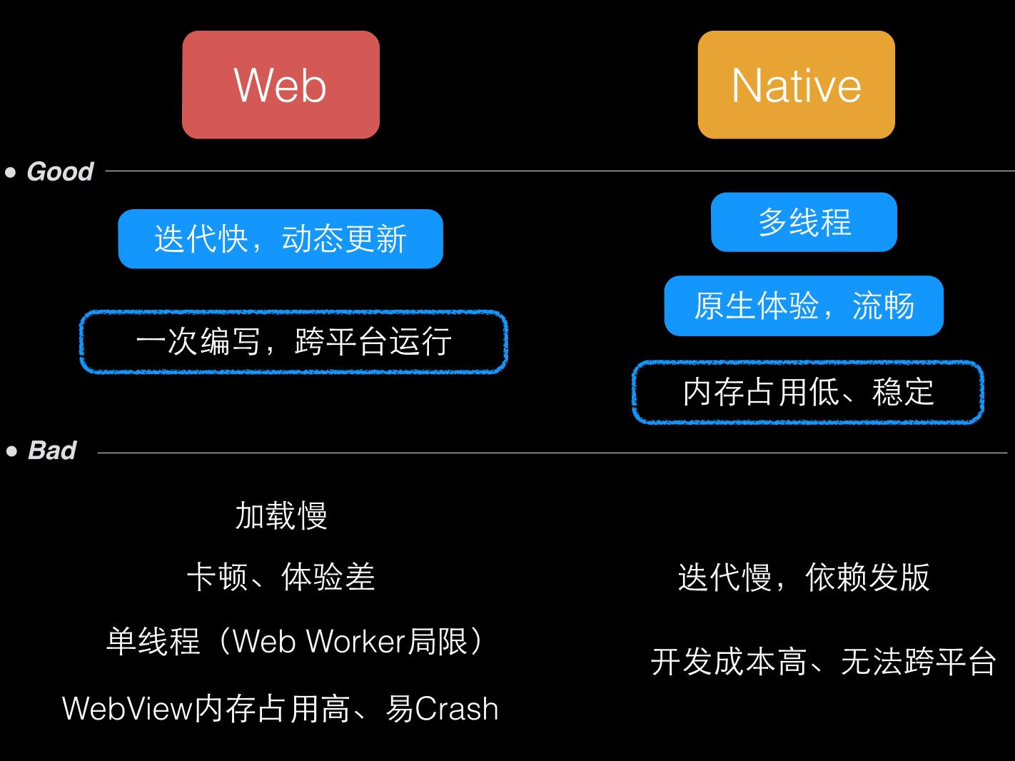 《天猫 React Native 实践与探索》 - 朱柯军 - 2015-05-30@杭州segmentfault-电子书-第4页