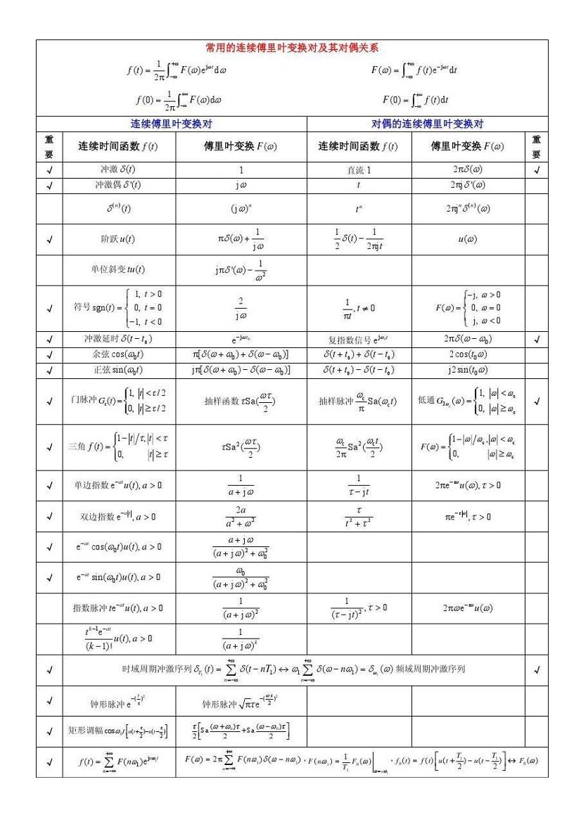 常用变换及其性质-电子书-第1页