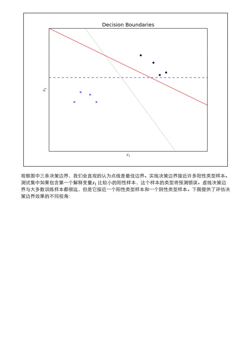 9-from-the-perceptron-to-support-vector-machines-电子书-第4页