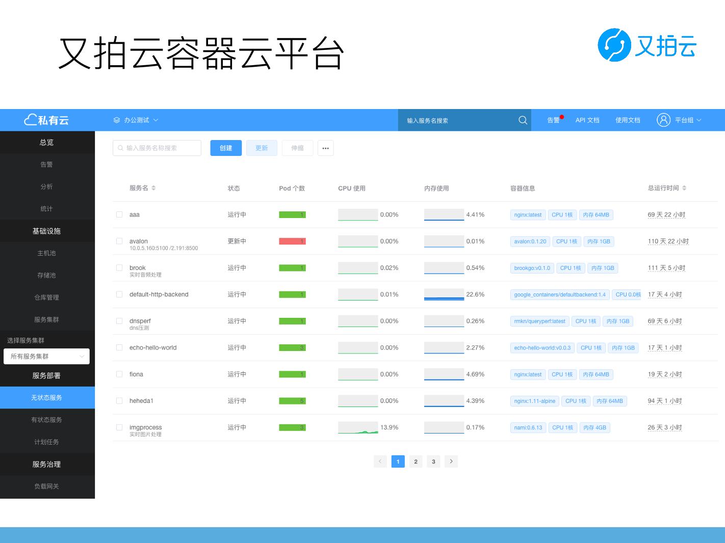 OpenResty在又拍云容器平台中的应用-电子书-第3页