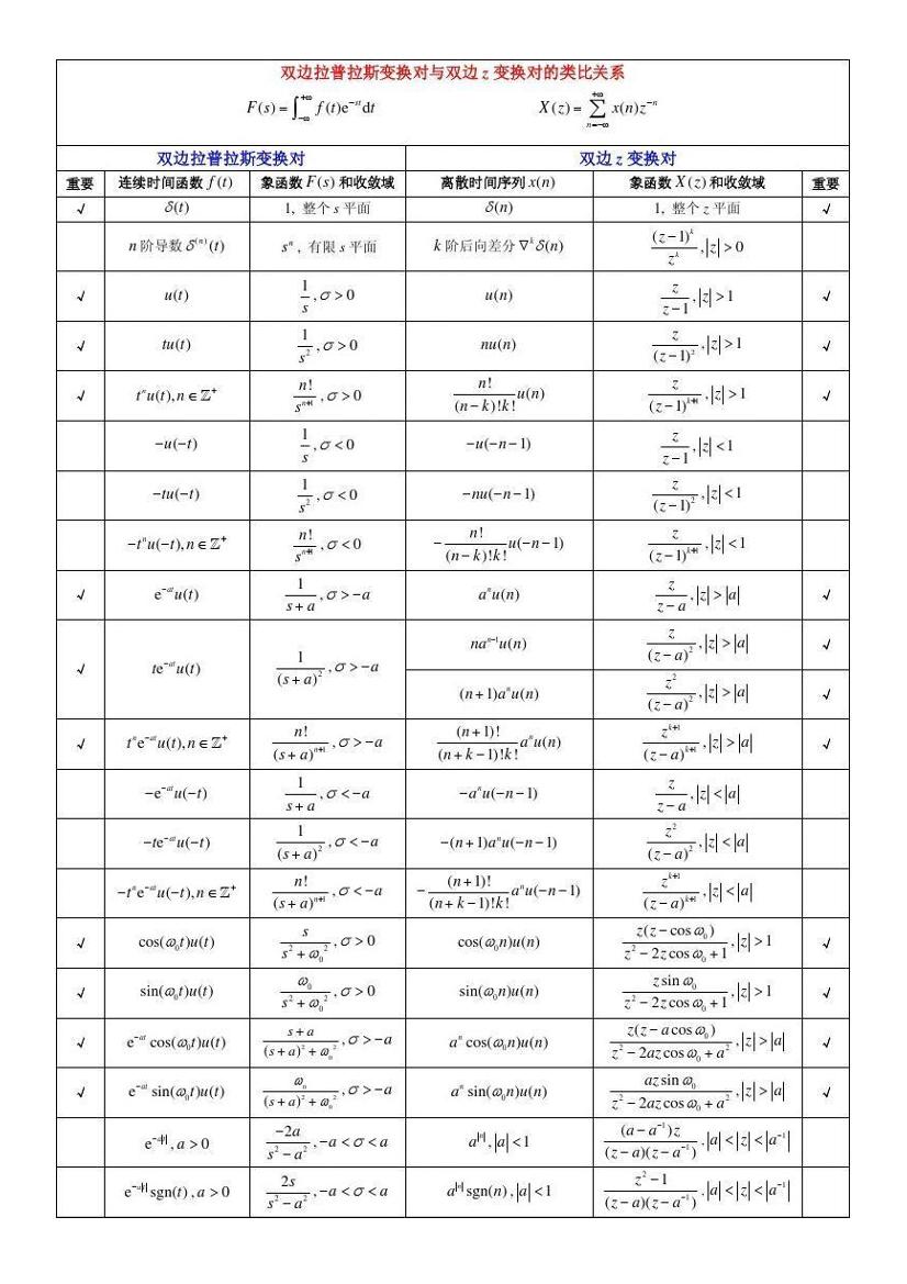 常用变换及其性质-电子书-第3页