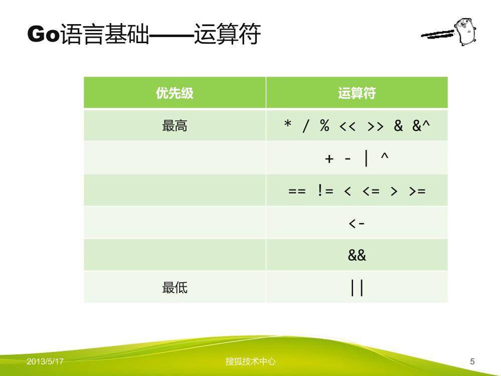 Go语言编程实践-part1-电子书-第5页