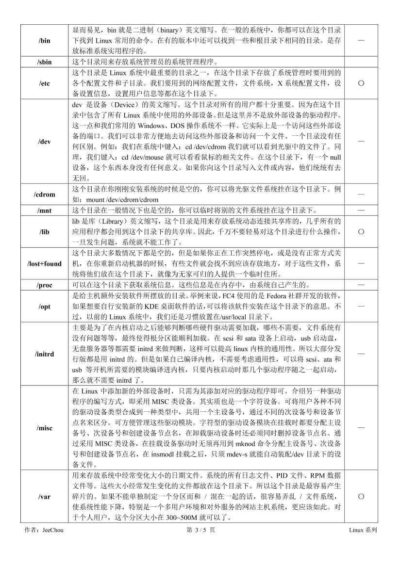 如何合理地给你的Linux分区-电子书-第3页