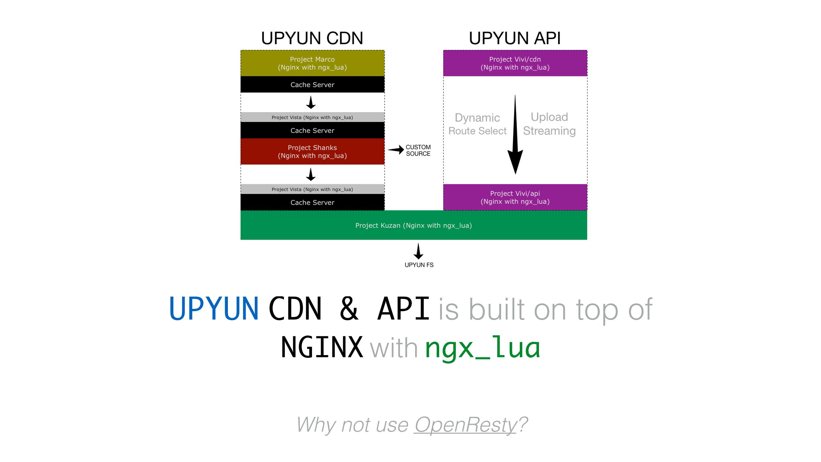 Using ngx_lua in UPYUN 2-电子书-第5页