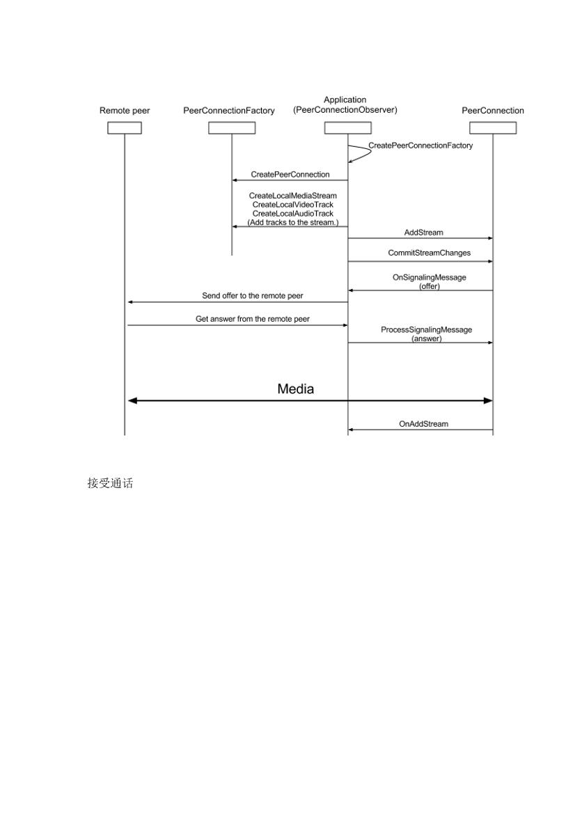 WebRtc中文API-电子书-第3页