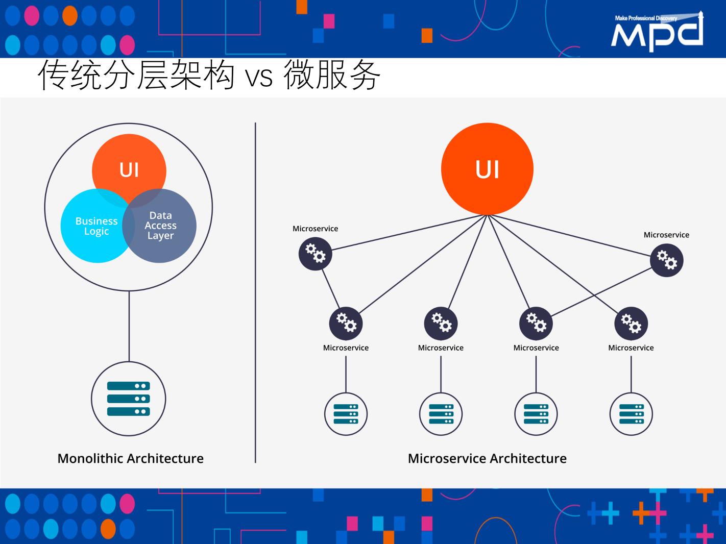 架构专场（2）：孟凡杰-基于kubernetes的服务发现与服务治理-电子书-第4页