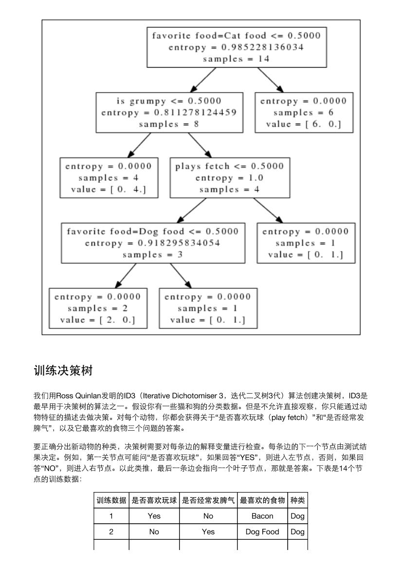 5-nonlinear-classification-and-regression-with-decision-trees-电子书-第2页