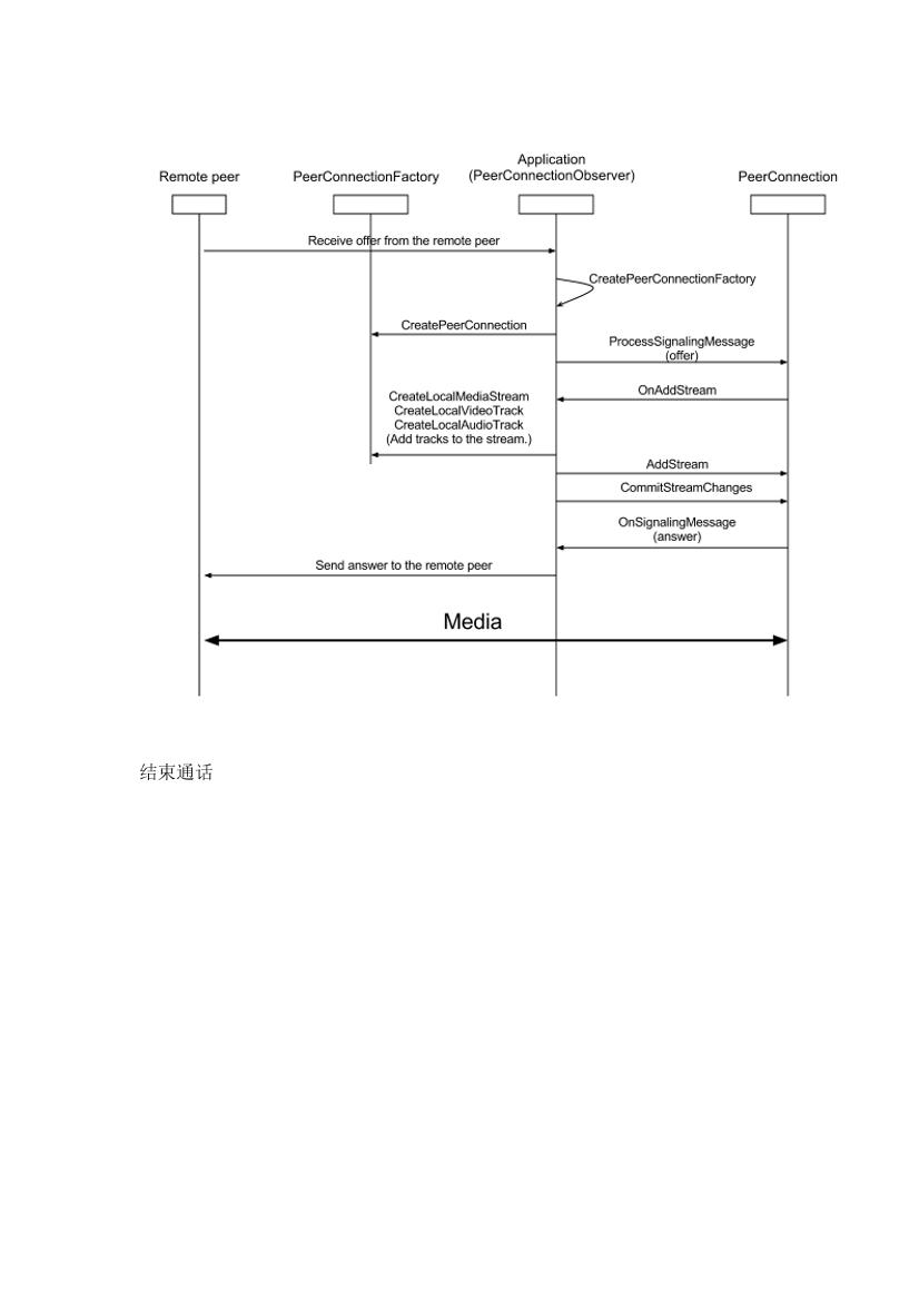 WebRtc中文API-电子书-第4页