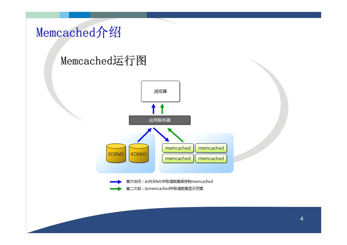 Memcached原理和使用详解-电子书-第4页