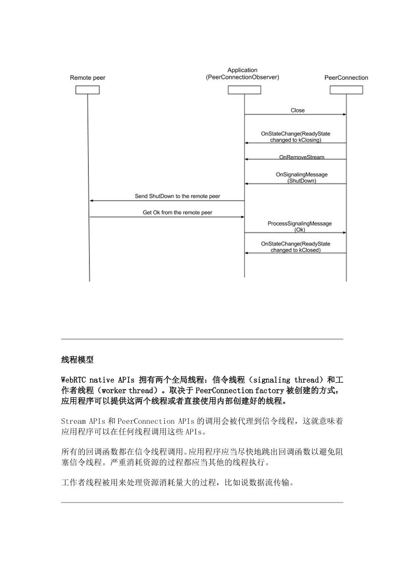 WebRtc中文API-电子书-第5页