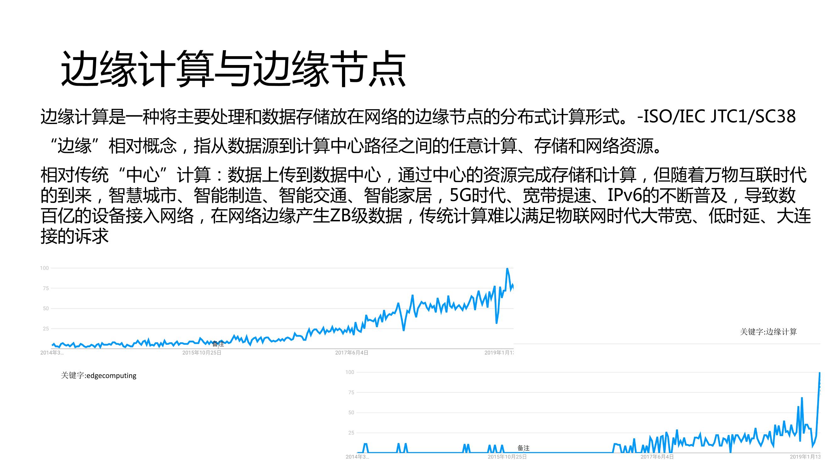 边缘计算-电子书-第2页