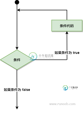 循环结构