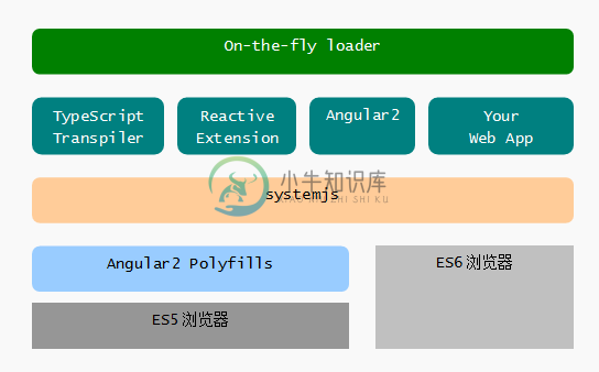 ES6工具链