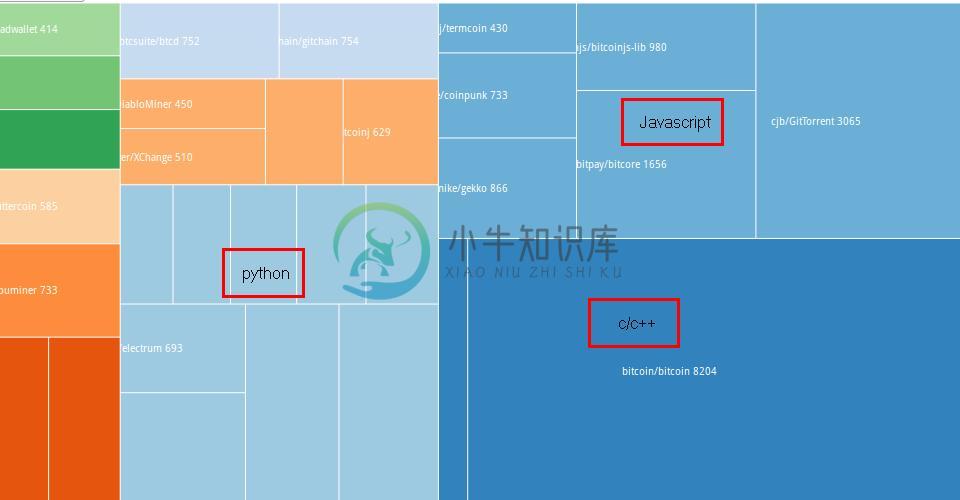 sacdl-bitcoin-treemap